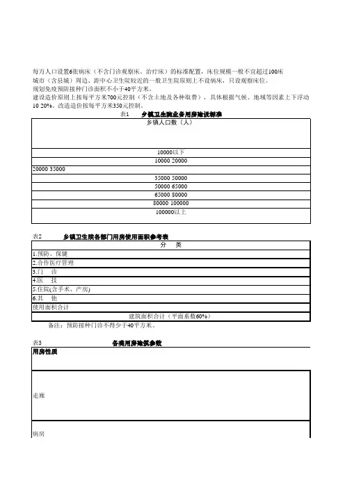 乡镇卫生院建设标准