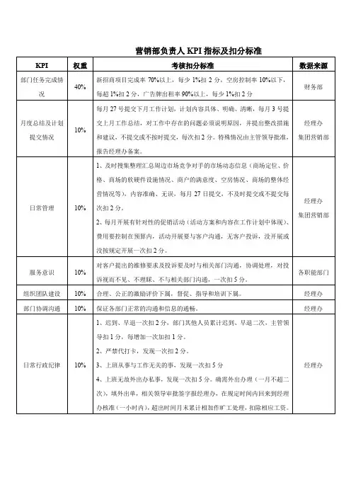 营销部负责人KPI指标及扣分标准