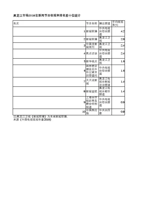 中国电视收视年鉴2019-黑龙江市场2018年新闻节目收视率排名前十位统计