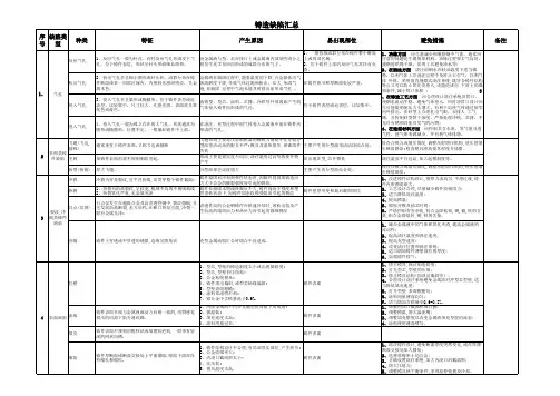 铸造缺陷汇总