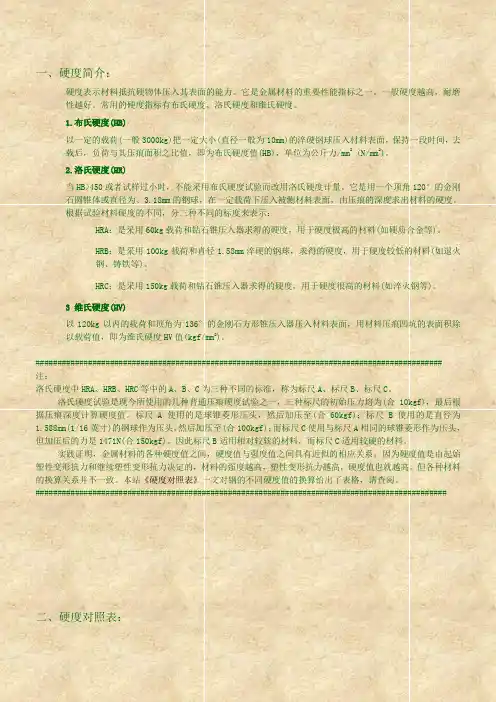 硬度值换算表