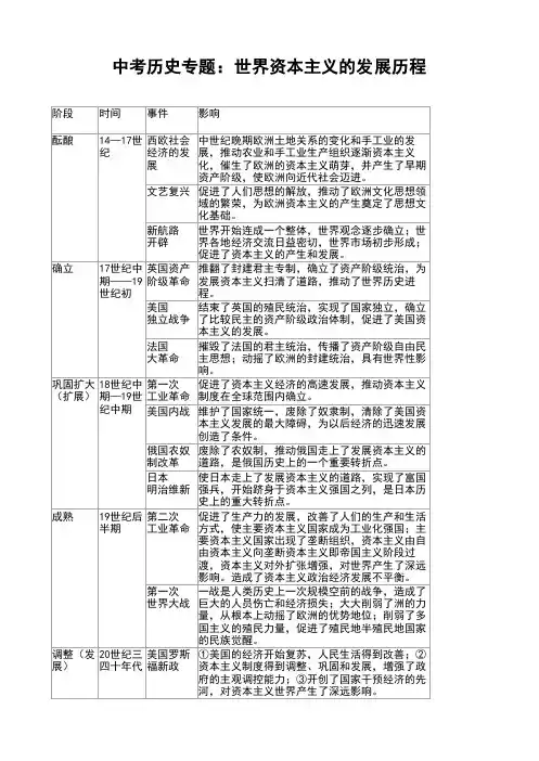 中考历史专题：世界资本主义的发展历程