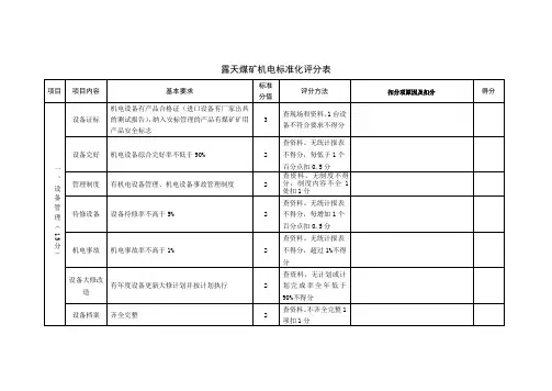 露天煤矿机电标准化评分表