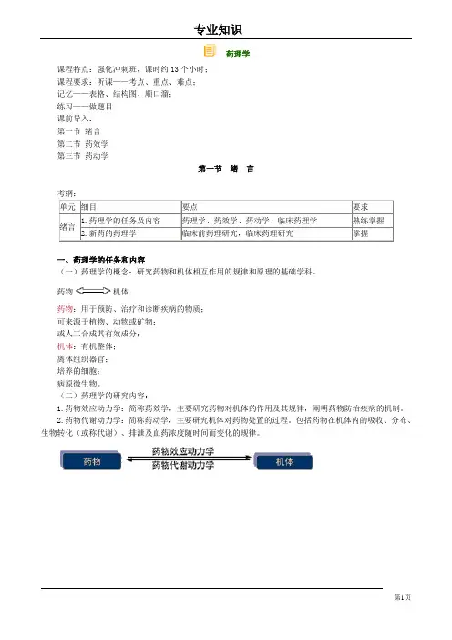 初级药师专业知识 药理学笔记整理