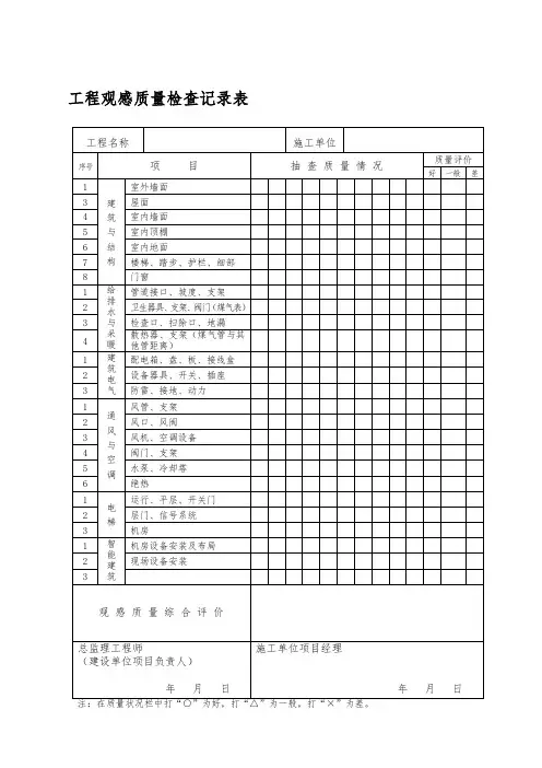 工程观感质量检查记录表