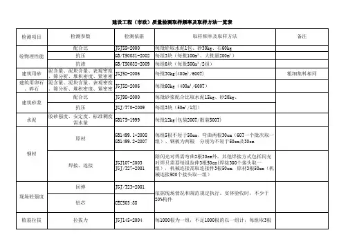 取样标准-市政