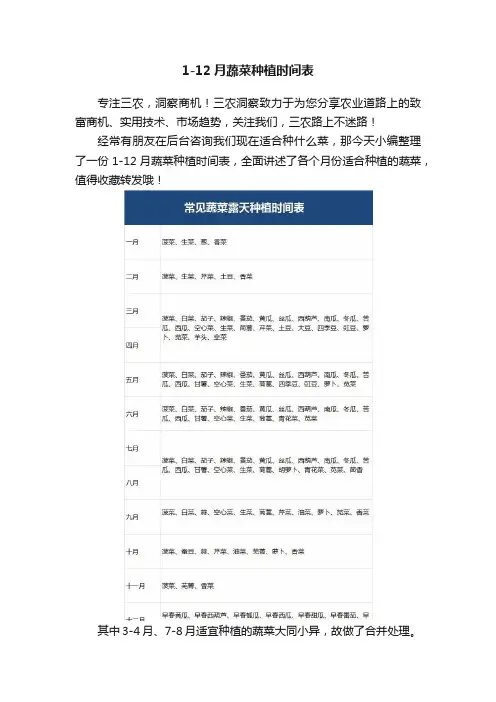 1-12月蔬菜种植时间表