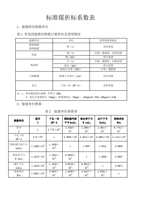 标准煤折算系数表最新含蒸汽折标系数