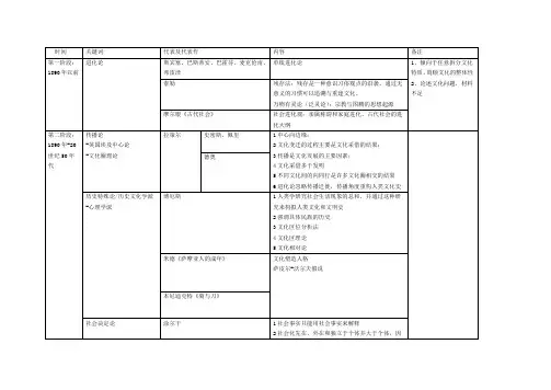 人类学理论发展过程归纳