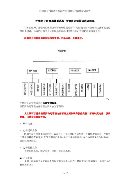 经销商公司管理体系流程-经销商公司管理培训流程
