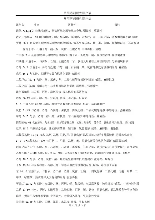 常用溶剂极性顺序表
