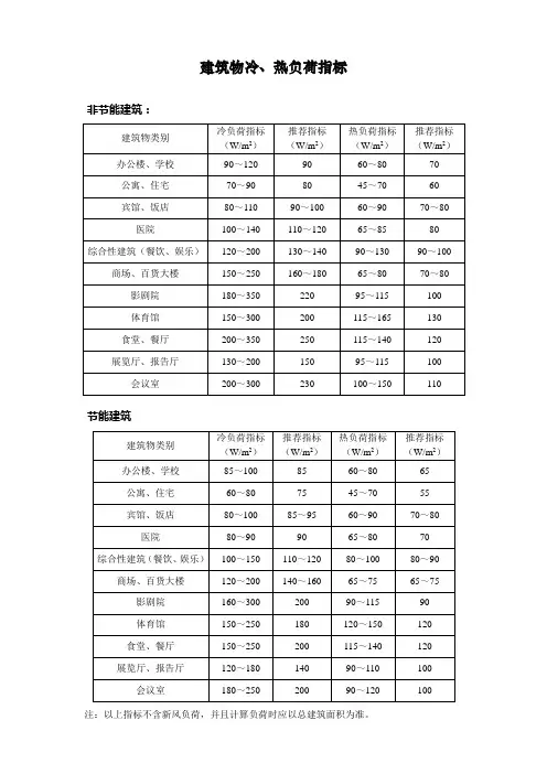 节能建筑与非节能建筑冷热负荷指标比较