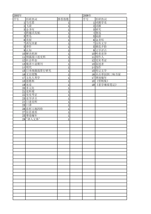 【国家社会科学基金】_笔记_基金支持热词逐年推荐_【万方软件创新助手】_20140805