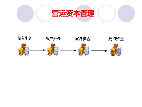 财务管理实务课件：营运资本管理
