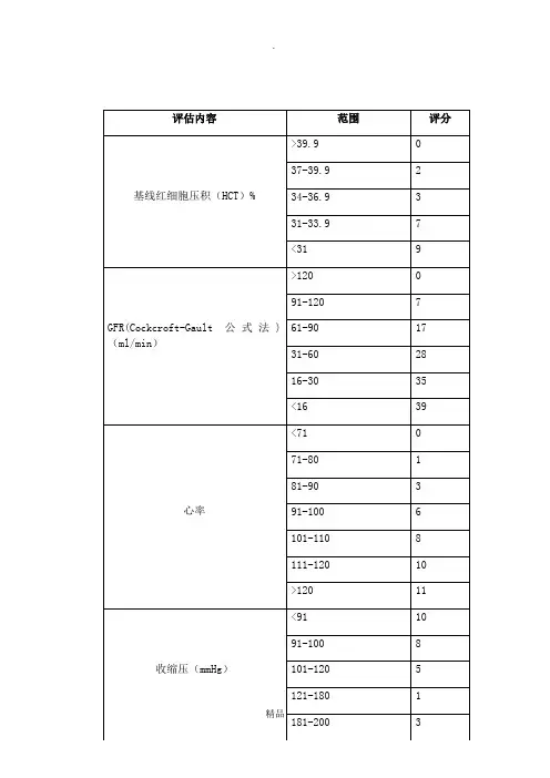 CRUSADE出血评分