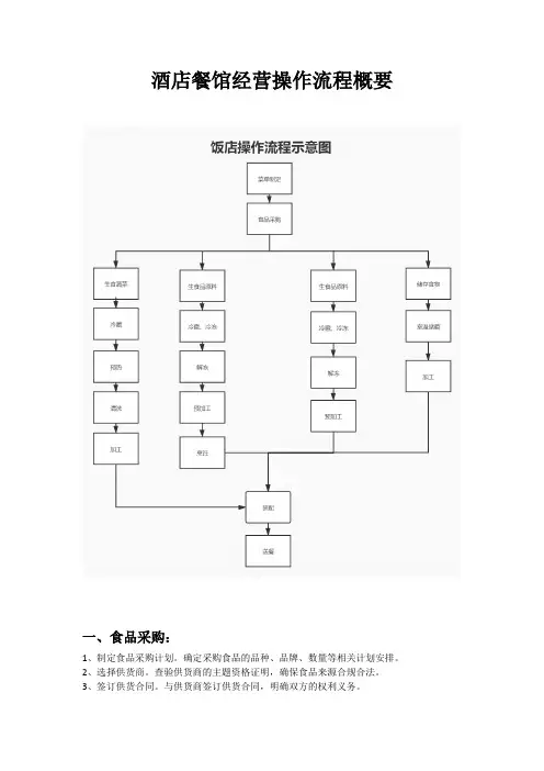 酒店餐饮经营操作流程概要及流程附图