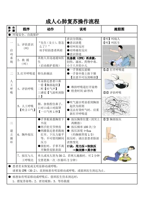 成人心肺复苏操作流程图