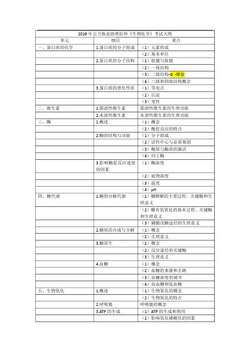 2019年公卫执业助理医师《生物化学》考试大纲