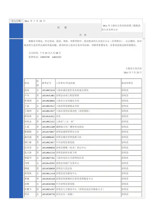 2011年上海市公务员招录录用人员