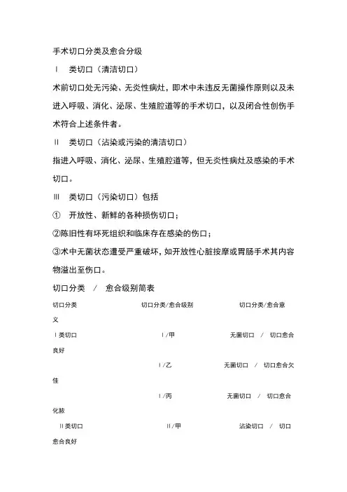 手术切口分类及愈合等级