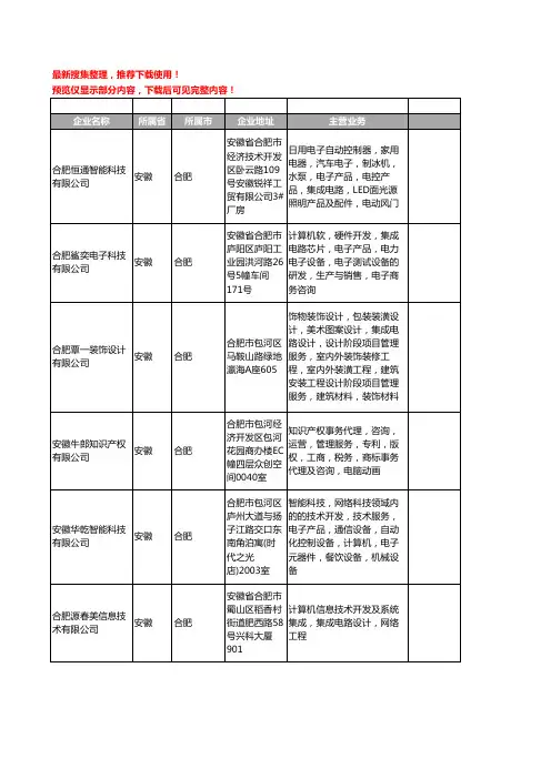 新版安徽省合肥集成电路工商企业公司商家名录名单联系方式大全182家