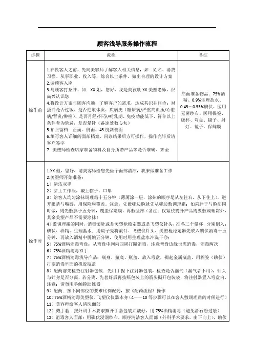 美容院顾客浅导服务操作流程