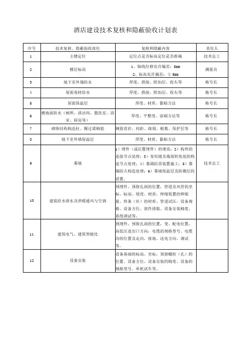 酒店建设技术复核和隐蔽验收计划表