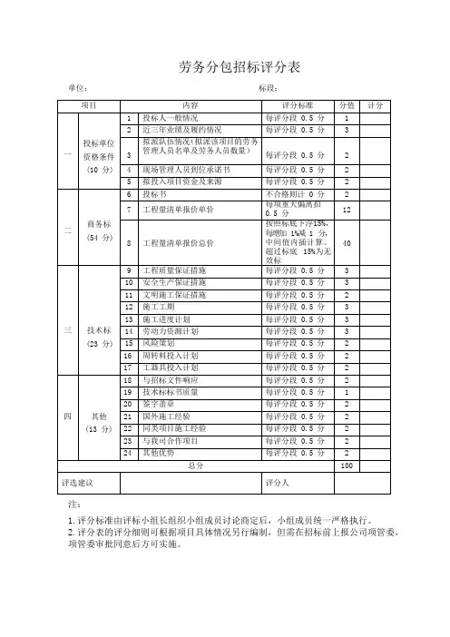 劳务分包招标评分表