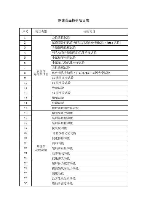 保健食品检验项目表