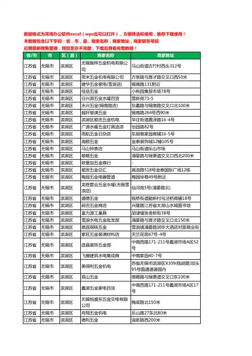 2020新版江苏省无锡市滨湖区五金工商企业公司商家名录名单黄页联系电话号码地址大全188家
