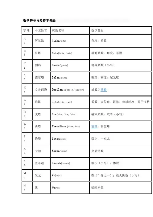数学符号希腊字母表