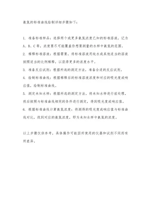 氨氮的标准曲线绘制详细步骤