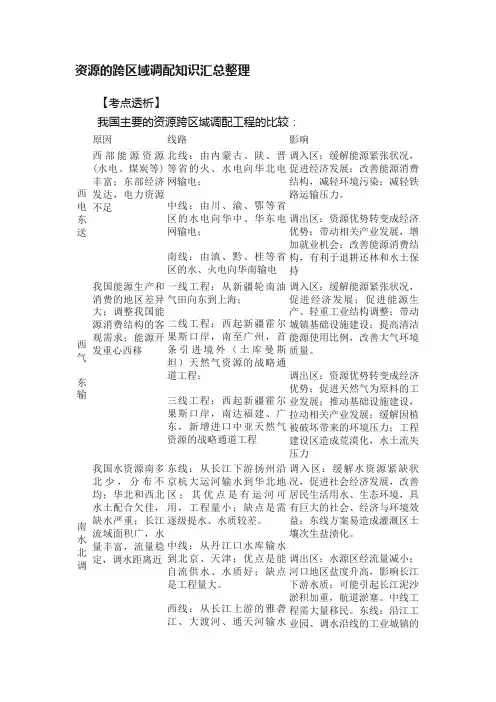 资源的跨区域调配知识汇总整理