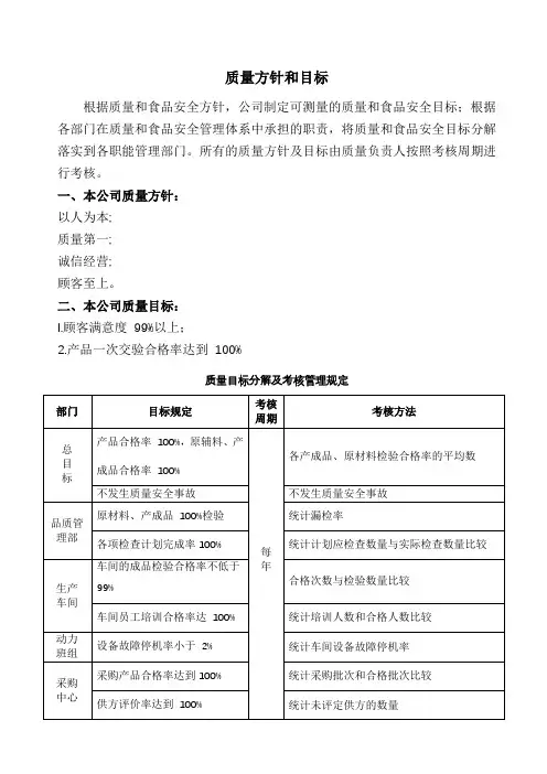 食品质量方针和目标范例