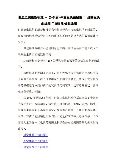 【VIP专享】世卫组织最新标准 - (0-5岁)体重生长曲线图 ~ 身高生长曲线图 ~ BMI生长曲线图