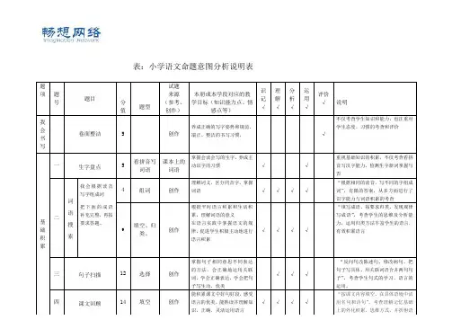 从一份语文试卷看命题意图(小学语文)[精品文档]
