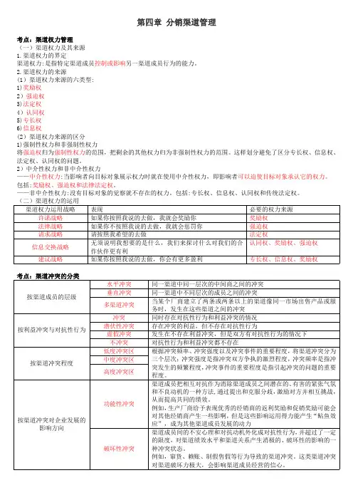第4章 分销渠道管理