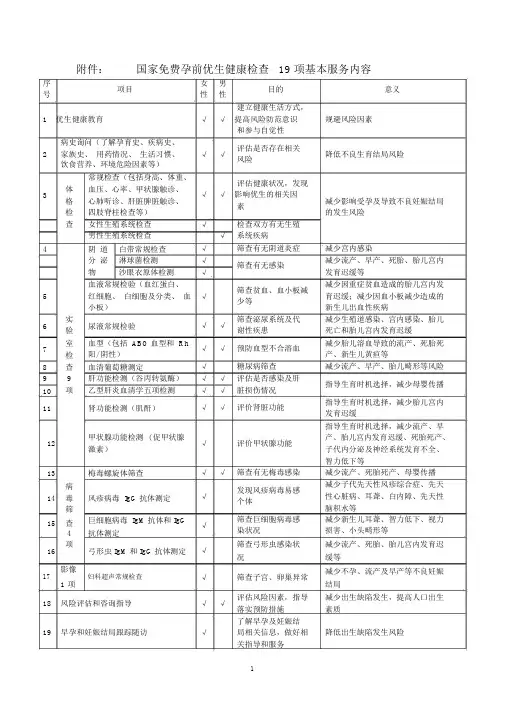 国家免费孕前优生健康检查19项基本服务内容