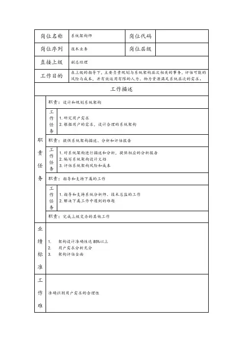 系统架构师--科技开发类公司岗位职责说明书