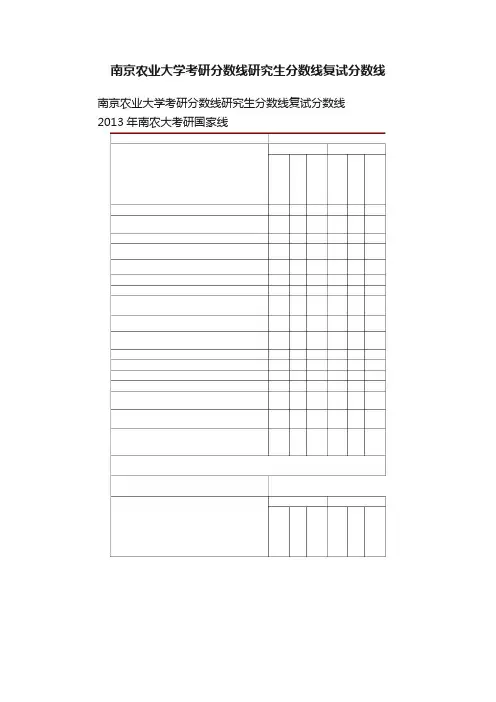 南京农业大学考研分数线研究生分数线复试分数线