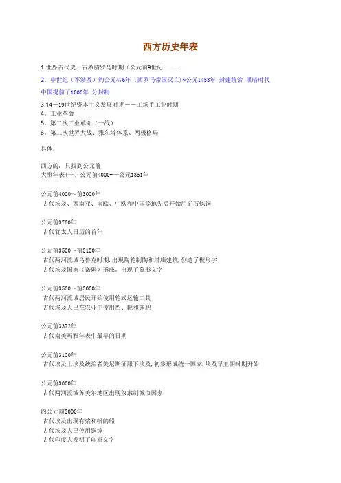 西方历史年表