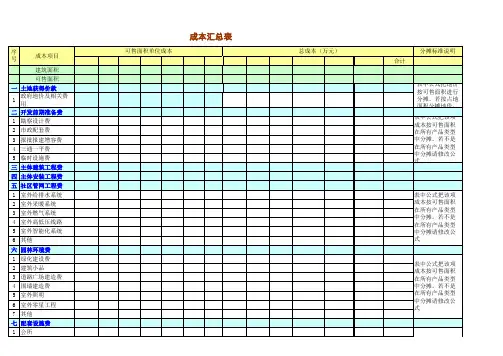 房地产成本测算超级详细直接套用表格