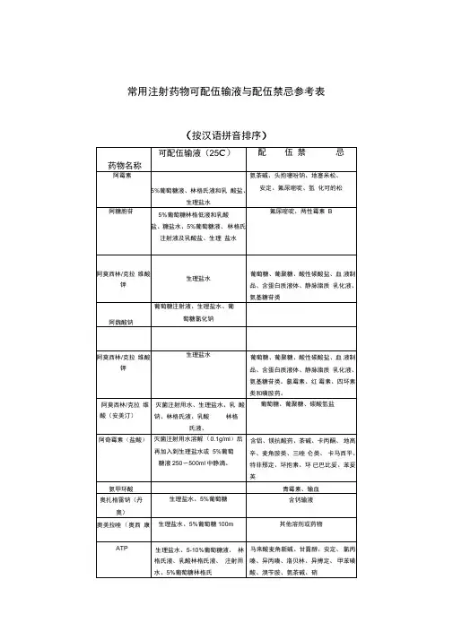 常用注射药物可配伍输液与配伍禁忌参考表汇编