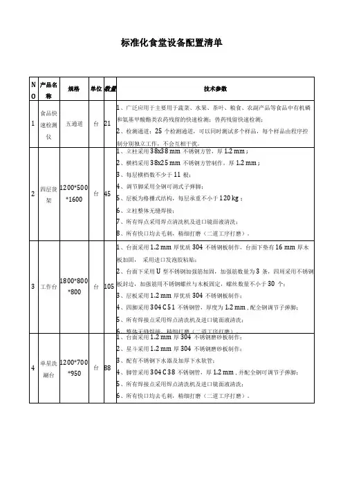 标准化食堂设备配置清单
