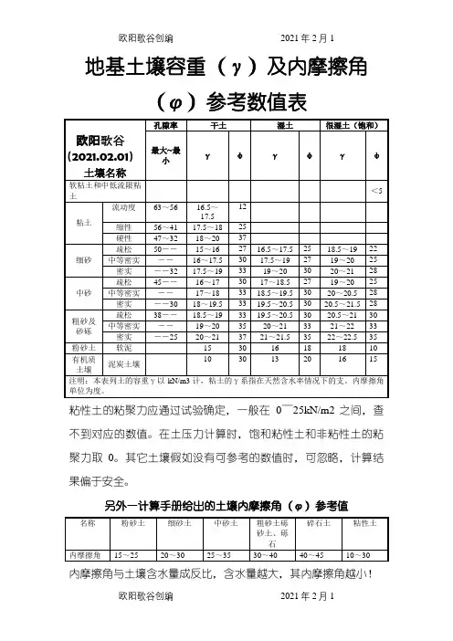 地基土壤容重及内摩擦角参考表之欧阳歌谷创编