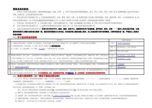 土建资料员简易一本通-重点学习