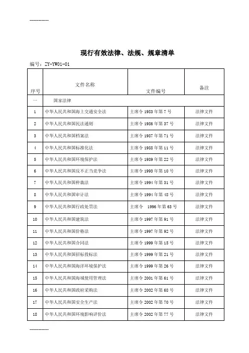 [整理]01现行法律法规规章清单.