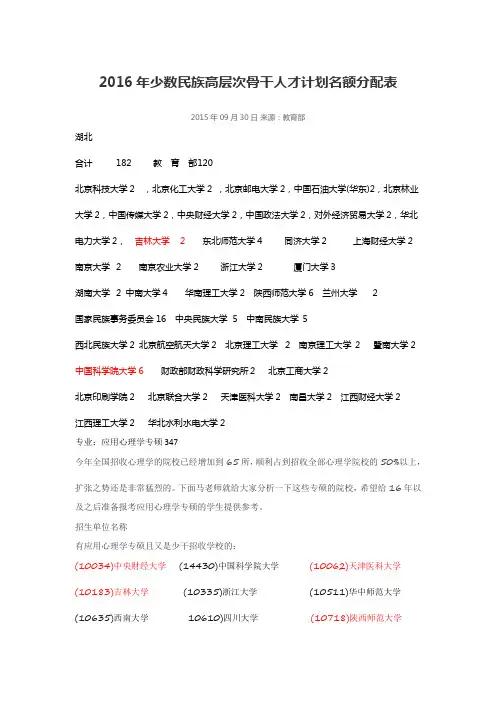 2016年少数民族高层次骨干人才计划名额分配表