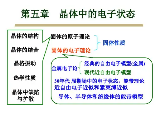 固体物理第五章晶体中的电子状态5152精品教育文档