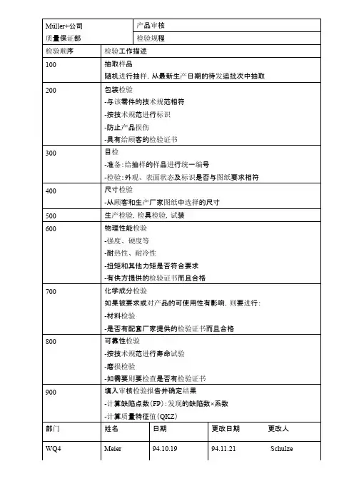 产品审核表格